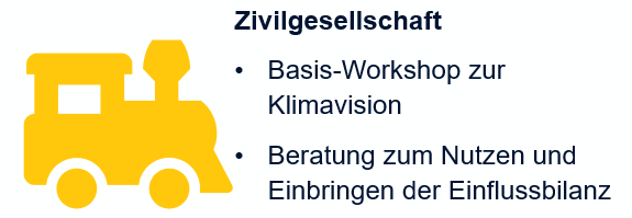 Datei:Beratungsangebot für Lokalteams.png