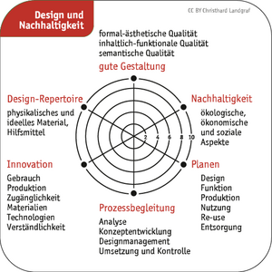 Nachhaltiger Spickdeckel Design