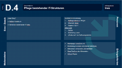 Pflege bestehender IT-Strukturen