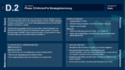 Phase 2/3-Kickoff & Strategieberatung