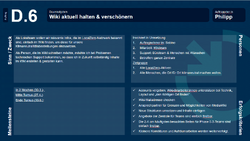 Wiki aktuell halten & verschönern
