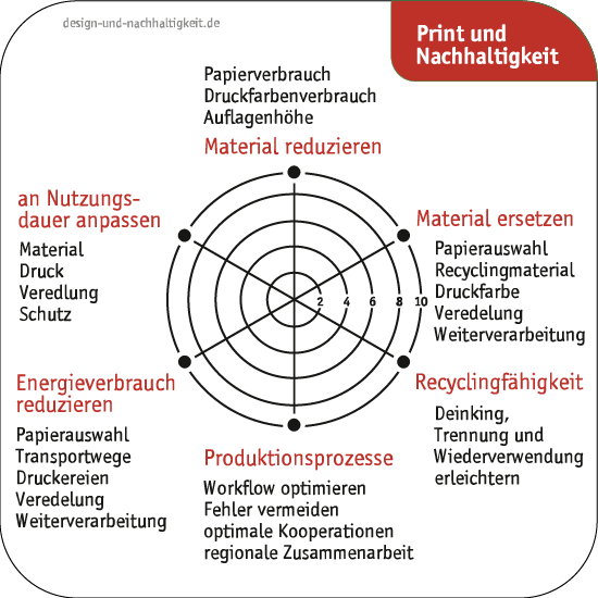 Datei:Nachhaltiger-Spickdeckel-2022-02-01.webp