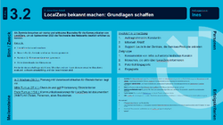 LocalZero bekannt machen: Grundlagen schaffen